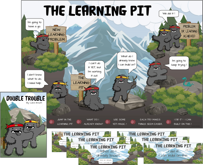 GROWTH MINDSET YETI Learning Pit Resource Bundle
